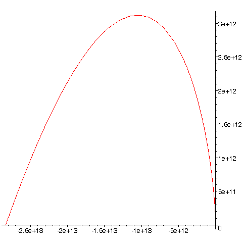 [Maple Plot]