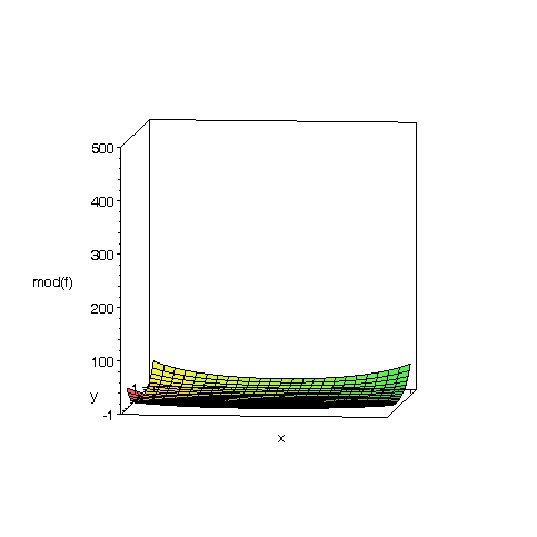 [Maple Plot]