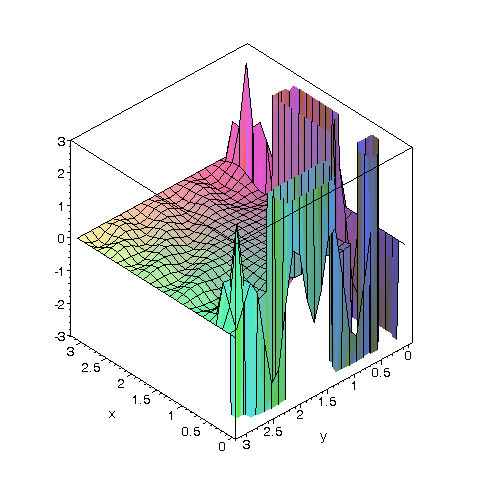 [Maple Plot]