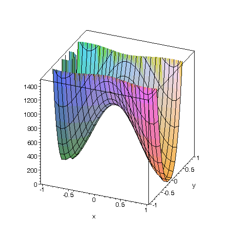[Maple Plot]