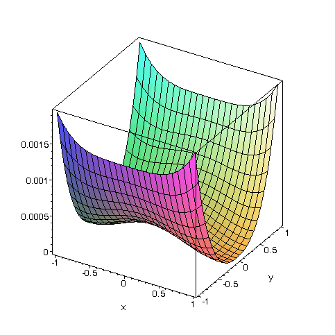 [Maple Plot]