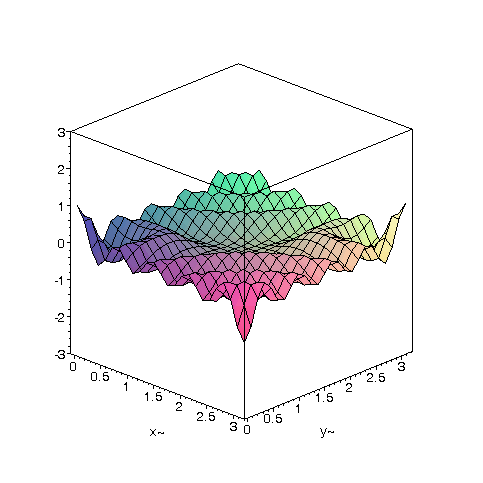 [Maple Plot]